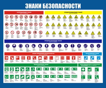 С50 Стенд знаки безопасности (1200х1000 мм, пластик ПВХ 3 мм, алюминиевый багет золотого цвета) - Стенды - Стенды по охране труда - магазин "Охрана труда и Техника безопасности"