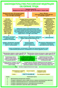 ПП04 Законодательство РФ об охране труда (самоклейка, А2, 1 лист) - Плакаты - Безопасность труда - магазин "Охрана труда и Техника безопасности"