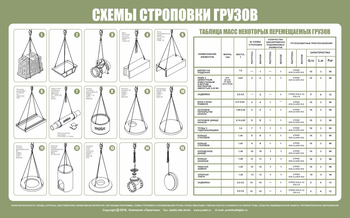 Схема строповки ст03 (1000х800мм) - Охрана труда на строительных площадках - Схемы строповки и складирования грузов - магазин "Охрана труда и Техника безопасности"