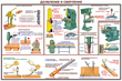 ПС09 Безопасность труда при деревообработке (ламинированная бумага, А2, 5 листов) - Плакаты - Безопасность труда - магазин "Охрана труда и Техника безопасности"