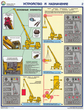 ПС30 Прибор онк-140 на автокранах (ламинированная бумага, А2, 3 листа) - Плакаты - Строительство - магазин "Охрана труда и Техника безопасности"